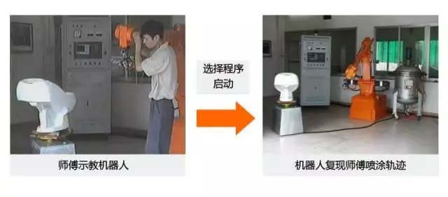 還在“佛系”手工噴涂？“仙系”手把手示教機器人已經駕臨！-5