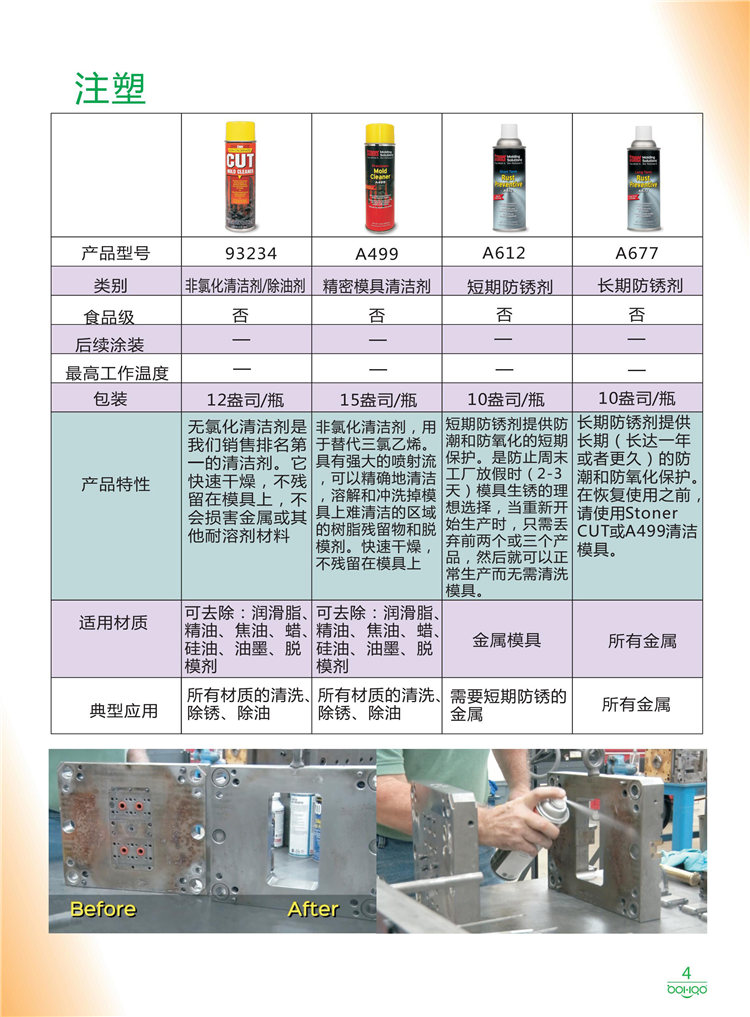 美國Stoner產(chǎn)品畫冊：塑料、聚氨酯、復合材料、橡膠制品等行業(yè)助劑（脫膜劑、清潔劑、防銹劑 、除油劑、潤滑劑、助流劑等）-4