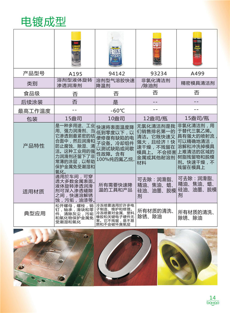 美國Stoner產(chǎn)品畫冊：塑料、聚氨酯、復合材料、橡膠制品等行業(yè)助劑（脫膜劑、清潔劑、防銹劑 、除油劑、潤滑劑、助流劑等）-14